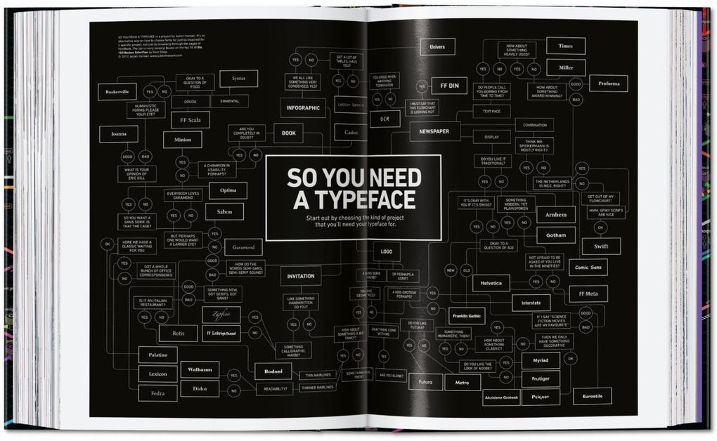 Weitere Ansicht: Information Graphics. 45th Ed. | Sandra Rendgen