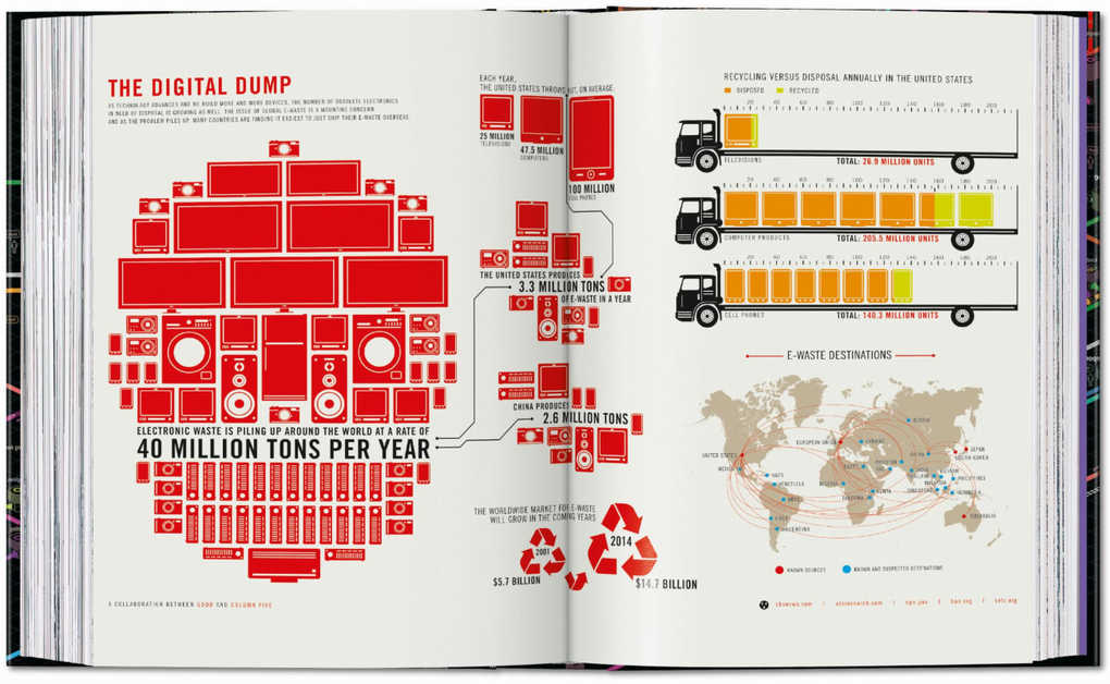 Weitere Ansicht: Information Graphics. 45th Ed. | Sandra Rendgen