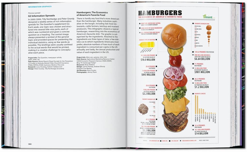 Weitere Ansicht: Information Graphics. 45th Ed. | Sandra Rendgen