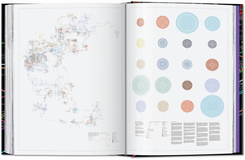 Weitere Ansicht: Information Graphics. 45th Ed. | Sandra Rendgen