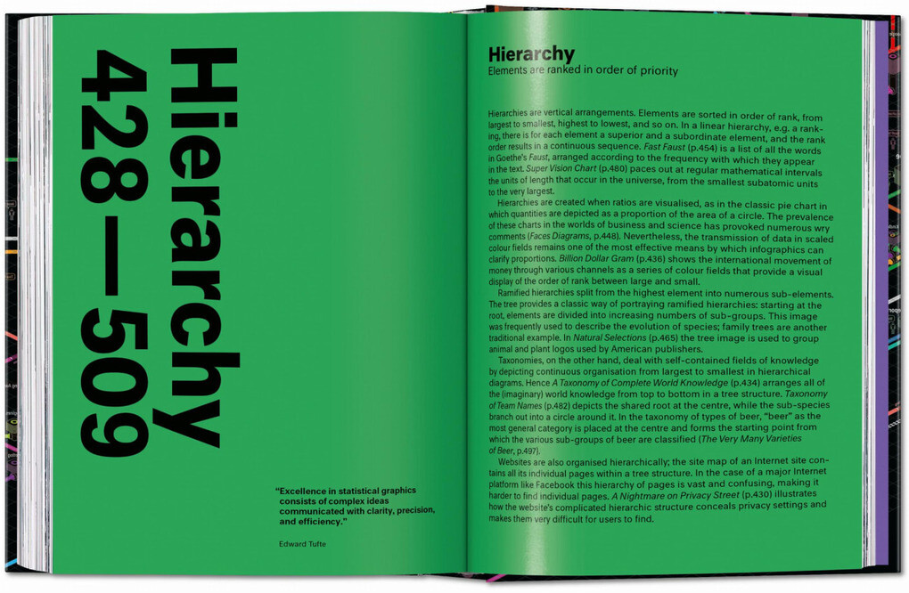 Weitere Ansicht: Information Graphics. 45th Ed. | Sandra Rendgen