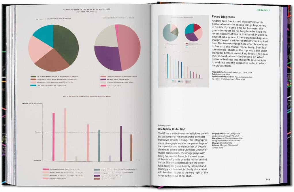 Weitere Ansicht: Information Graphics. 45th Ed. | Sandra Rendgen