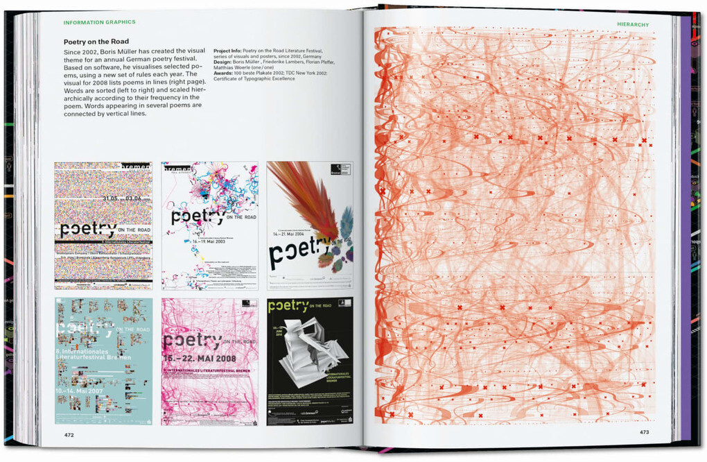Weitere Ansicht: Information Graphics. 45th Ed. | Sandra Rendgen