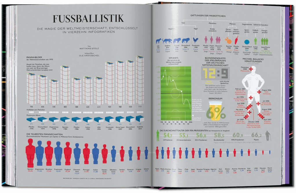 Weitere Ansicht: Information Graphics. 45th Ed. | Sandra Rendgen