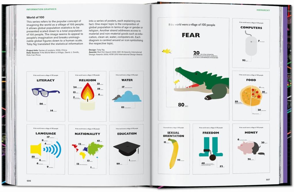 Weitere Ansicht: Information Graphics. 45th Ed. | Sandra Rendgen