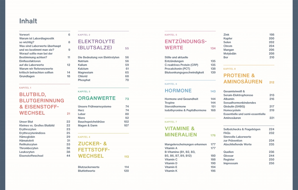Weitere Ansicht: Laborwerte einfach verstehen | Christina Winzig