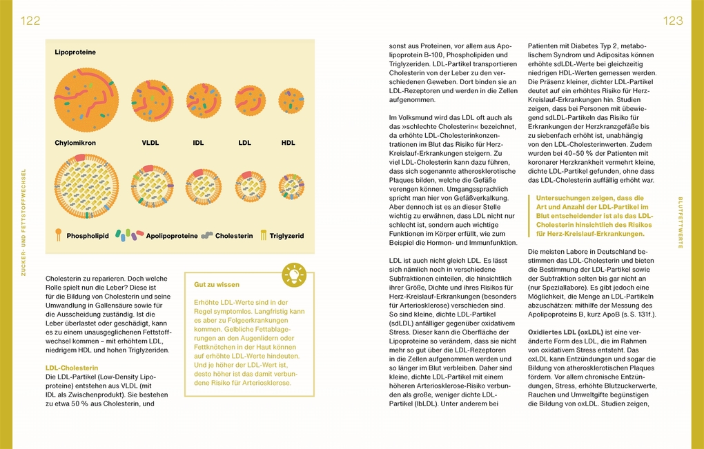 Weitere Ansicht: Laborwerte einfach verstehen | Christina Winzig