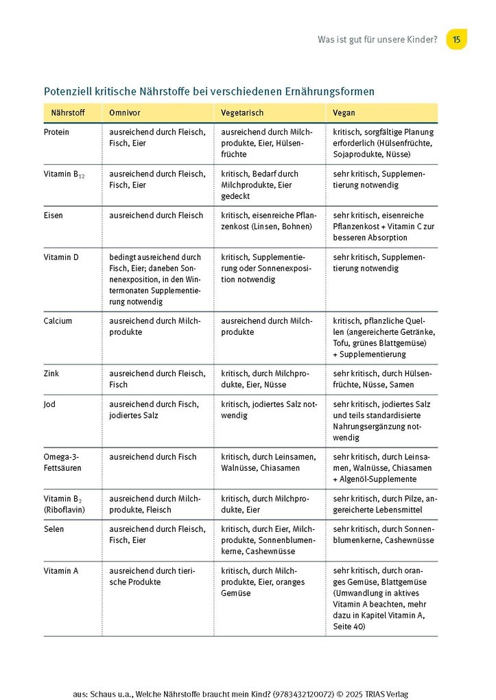 Weitere Ansicht: Welche Nährstoffe braucht mein Kind? | Judith Schaus, Silvia Kraatz, Franziska Delgas