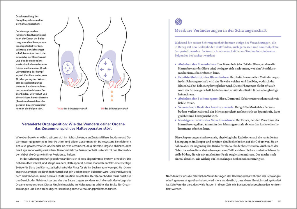 Weitere Ansicht: Die Beckenboden-Revolution | Katharina Charissé, Rieke Hermann