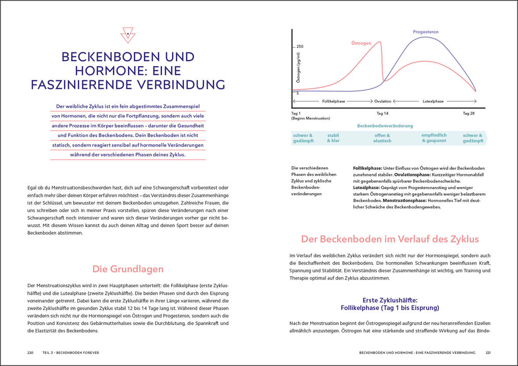 Weitere Ansicht: Die Beckenboden-Revolution | Katharina Charissé, Rieke Hermann