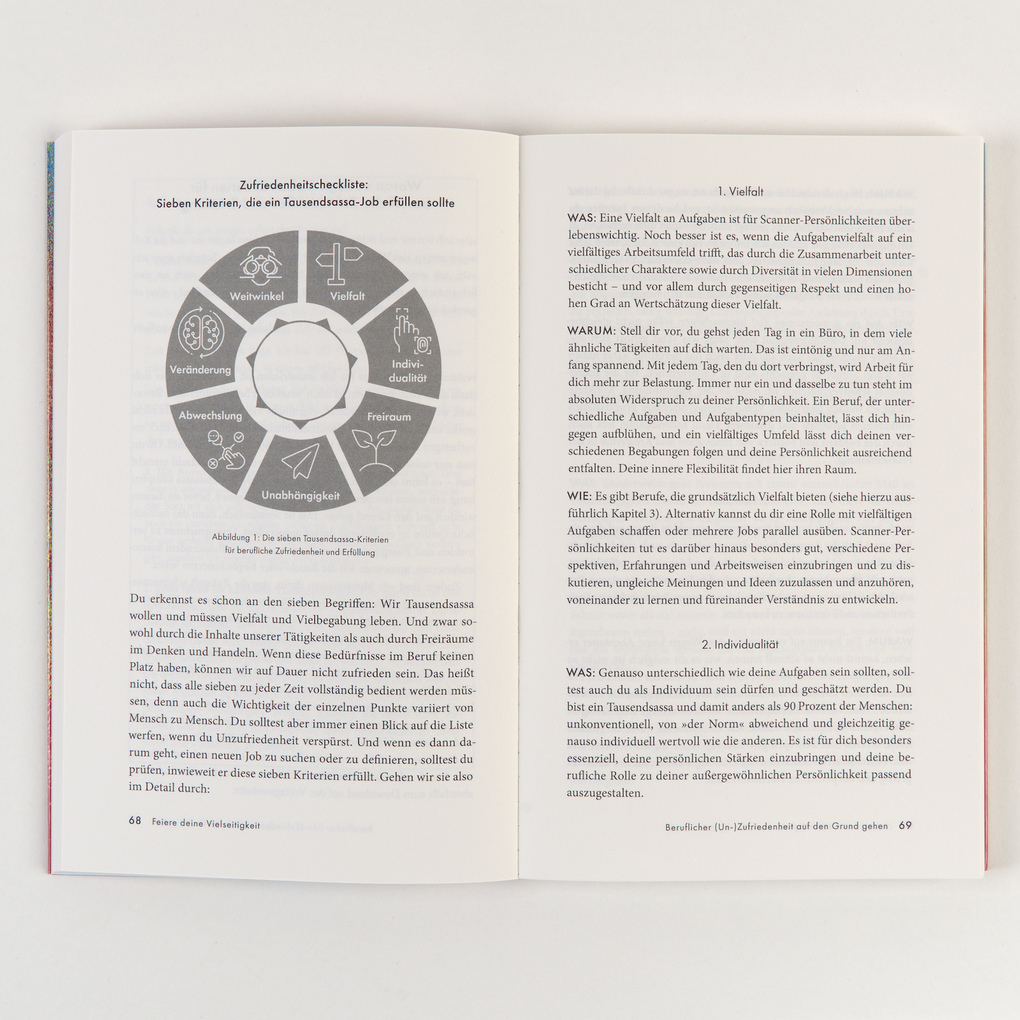 Weitere Ansicht: Feiere deine Vielseitigkeit! | Sarah Gierhan, Eva Henseler