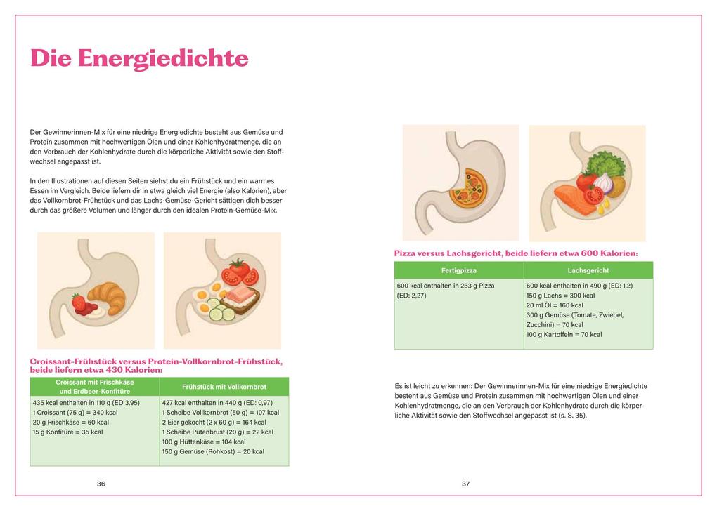 Weitere Ansicht: We've got the Protein Power | Heike Niemeier