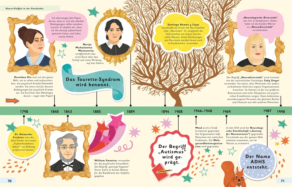 Weitere Ansicht: Wundervoll anders | Louise Gooding