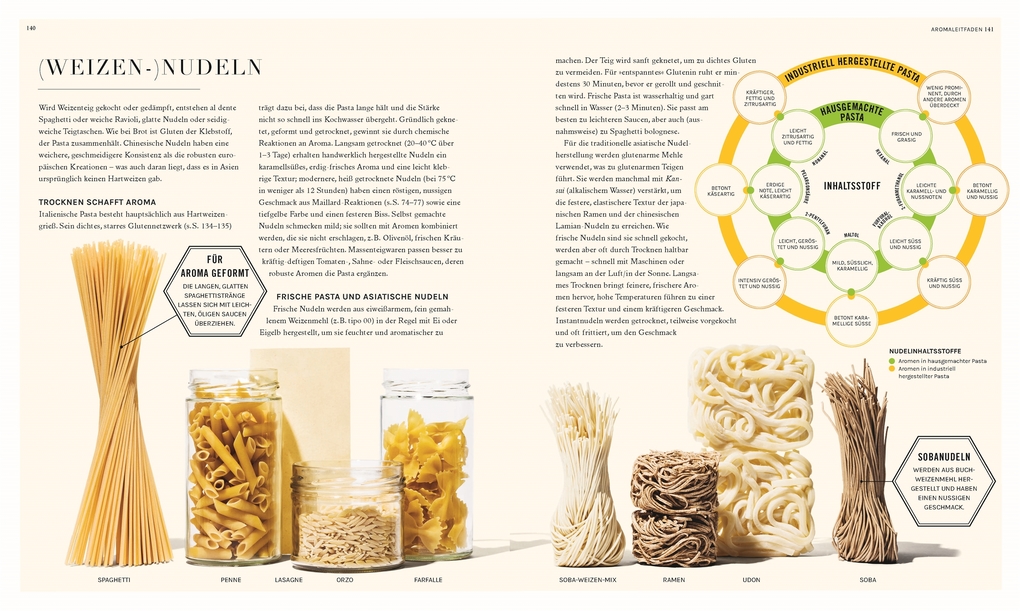 Weitere Ansicht: So funktioniert Geschmack | Stuart Farrimond