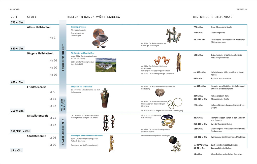 Weitere Ansicht: Die Kelten in Baden-Württemberg