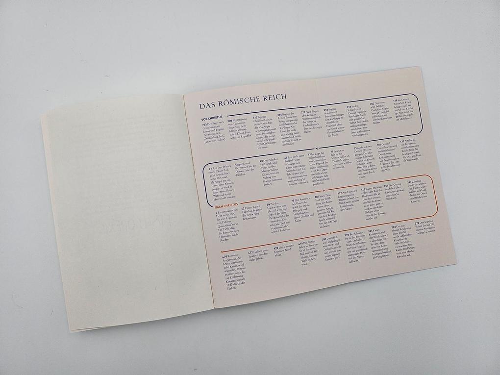 Weitere Ansicht: Das Imperium kehrt zurück | Martin Verg