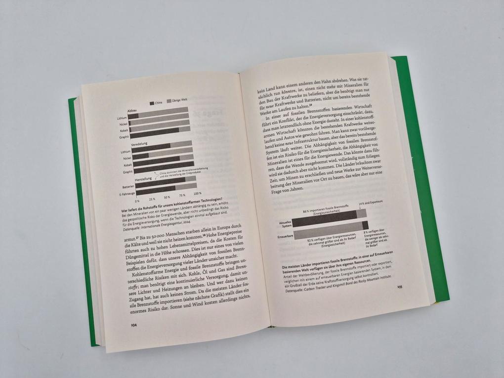 Weitere Ansicht: Keine Ausreden mehr! | Hannah Ritchie