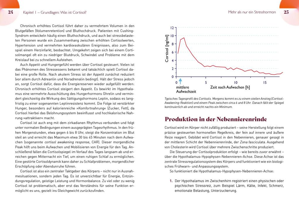 Weitere Ansicht: Die Cortisol-Formel | Christina Winzig