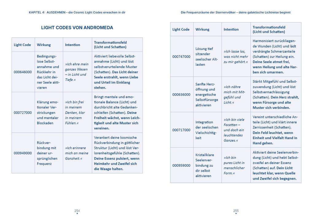 Weitere Ansicht: Cosmic Light Codes - Deine Verbindung zu höheren Dimensionen | Sabrina Straub, @Modernspirit. At