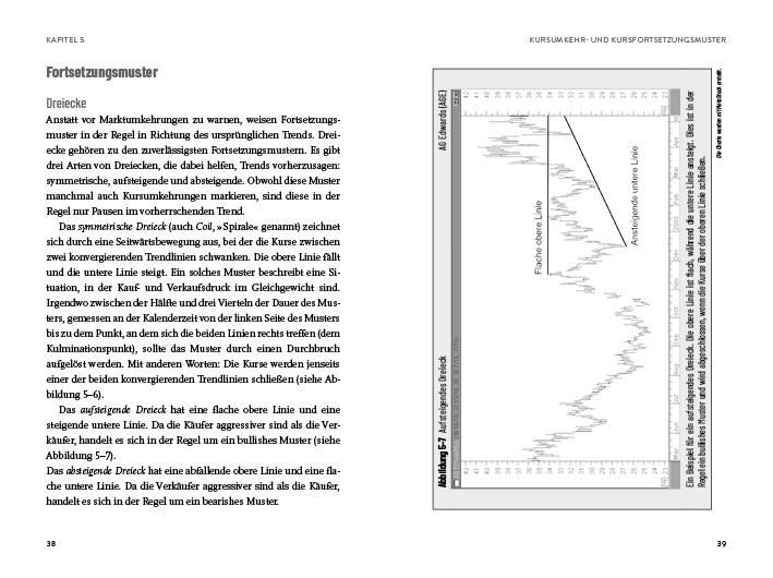 Weitere Ansicht: Technische Analyse - schnell und einfach erklärt | John Murphy