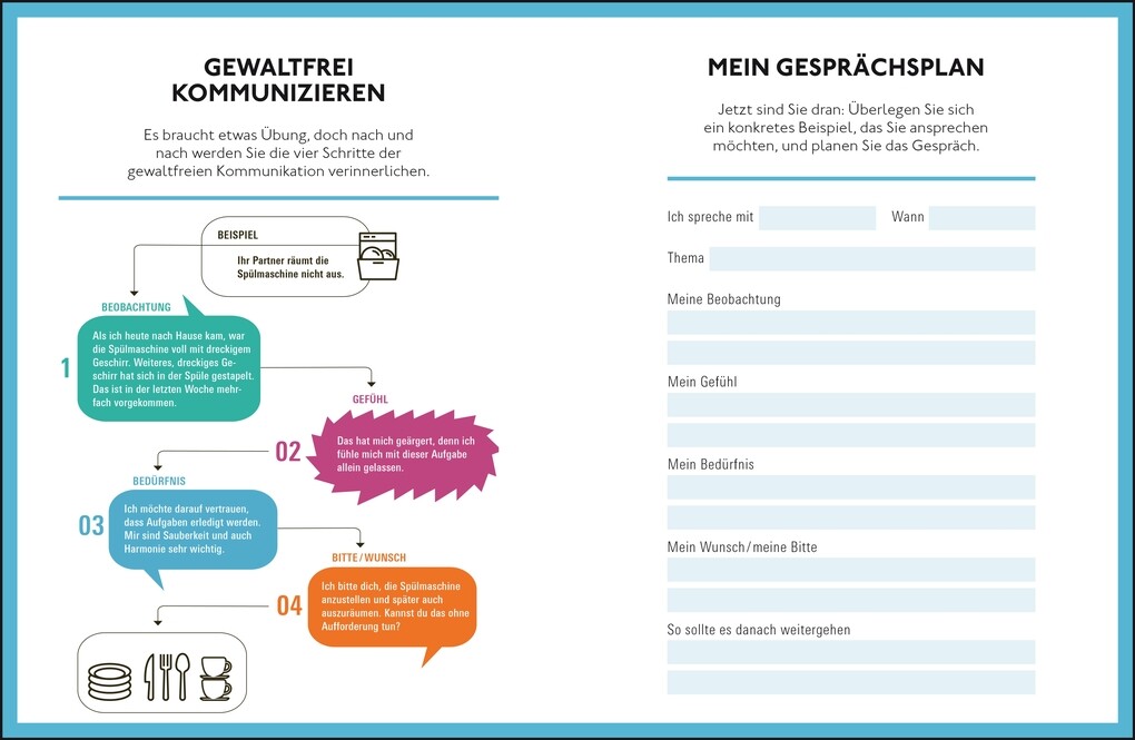 Weitere Ansicht: Freier Kopf statt Mental Load | Katharina Wick, Sara Pierbattisti-Spira