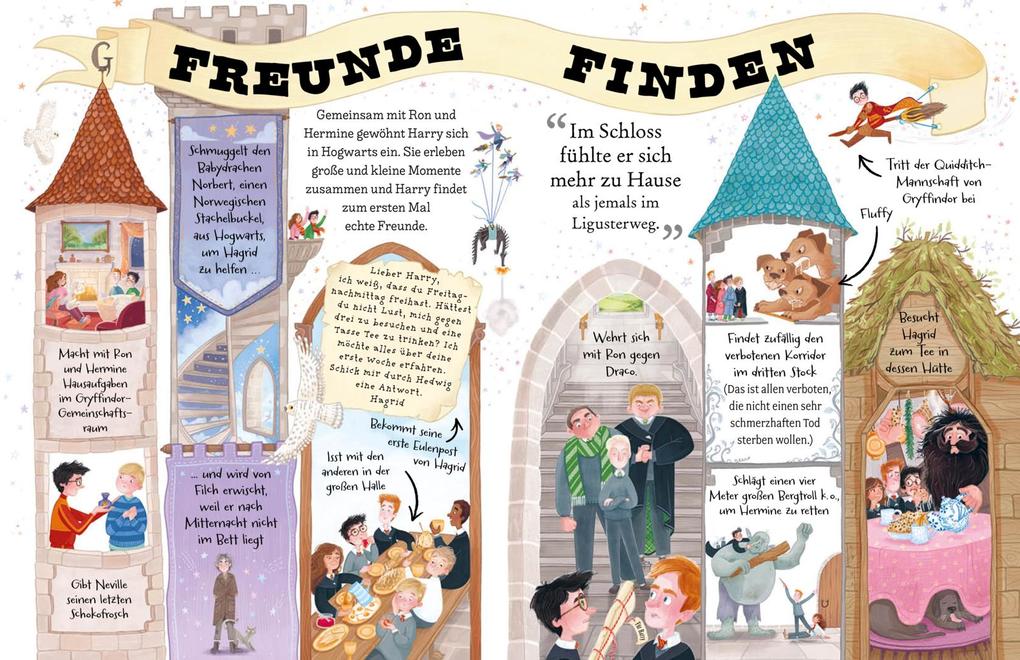 Weitere Ansicht: Potter Guides: Harry Potter | J.K. Rowling