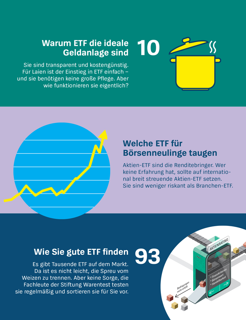 Weitere Ansicht: Anlegen mit ETF | Brigitte Wallstabe-Watermann, Antonie Klotz, Gisela Baur, Hans G. Linder