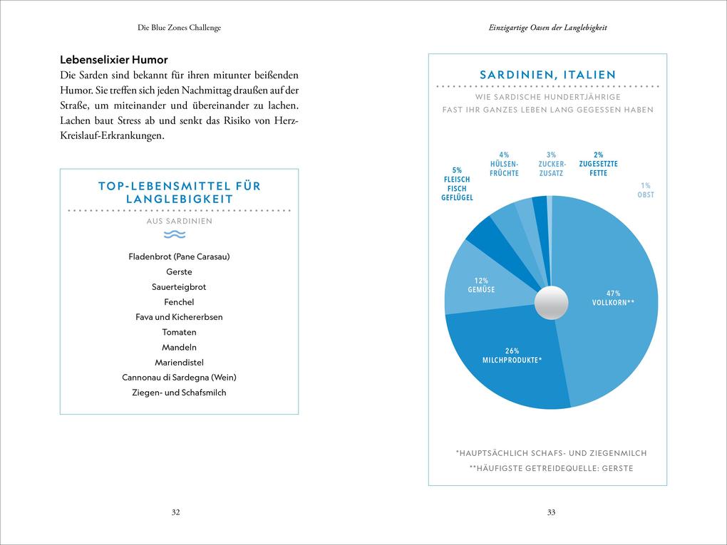 Weitere Ansicht: Die Blue Zones Challenge | Dan Buettner