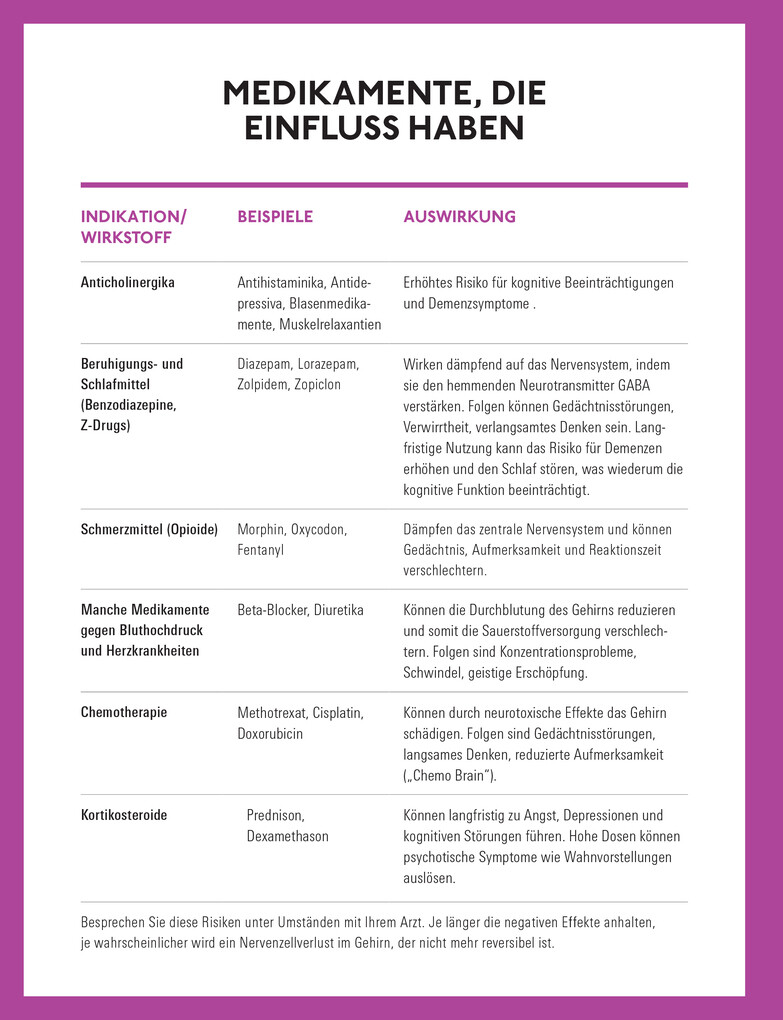 Weitere Ansicht: Geistig fit bis ins hohe Alter | med. Emrah Düzel, Emrah Düzel