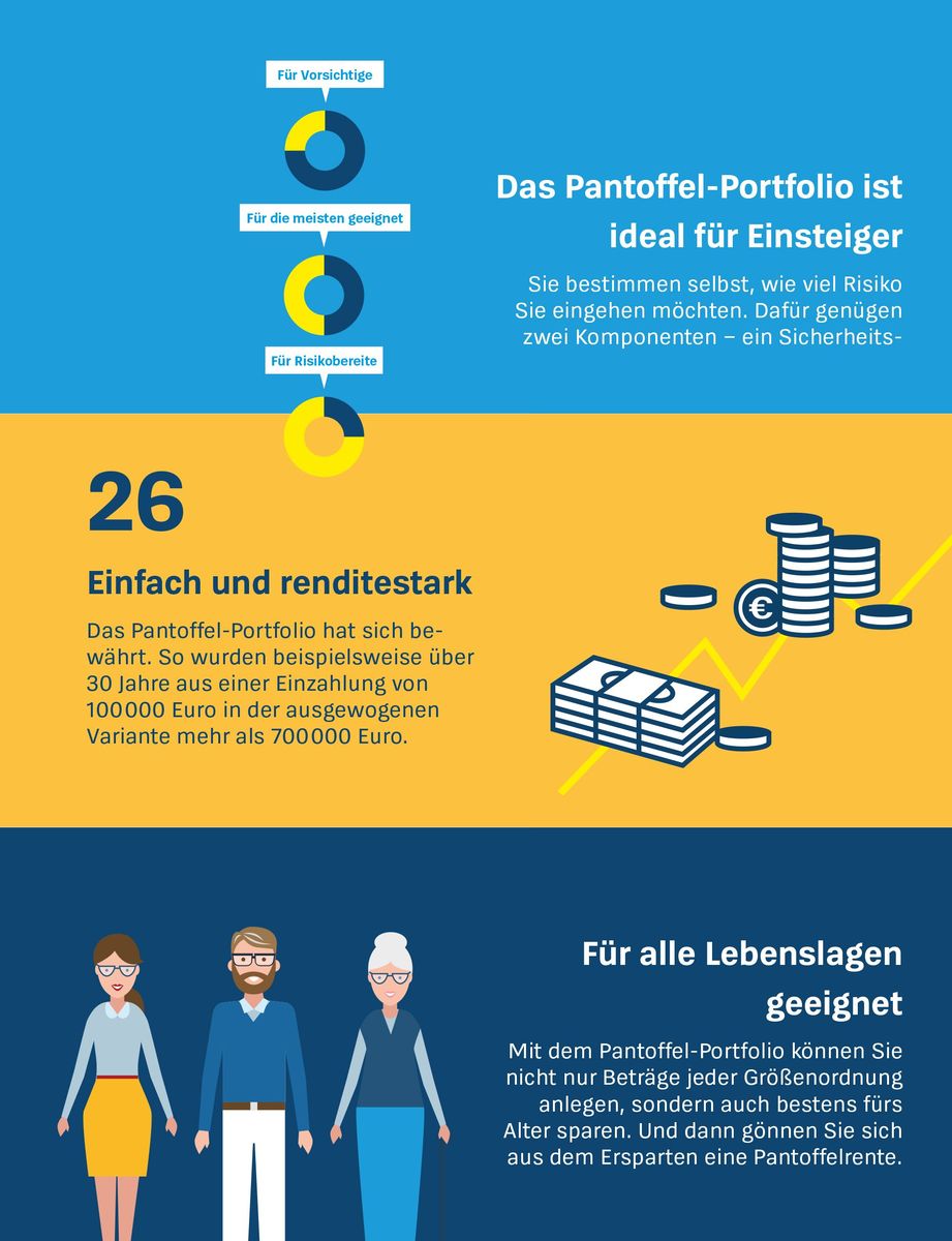 Weitere Ansicht: Das Pantoffel-Portfolio | Brigitte Wallstabe-Watermann, Antonie Klotz, Gisela Baur, Hans G. Linder