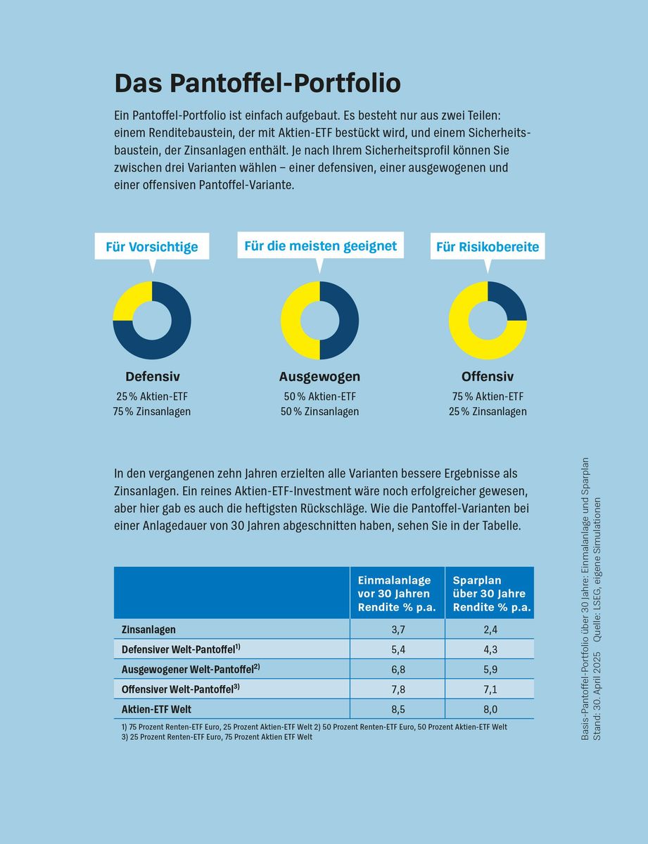 Weitere Ansicht: Das Pantoffel-Portfolio | Brigitte Wallstabe-Watermann, Antonie Klotz, Gisela Baur, Hans G. Linder