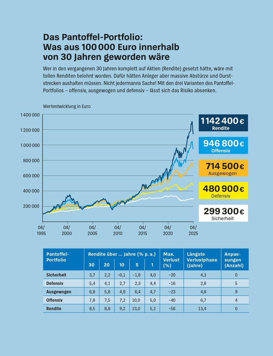 Weitere Ansicht: Das Pantoffel-Portfolio | Brigitte Wallstabe-Watermann, Antonie Klotz, Gisela Baur, Hans G. Linder