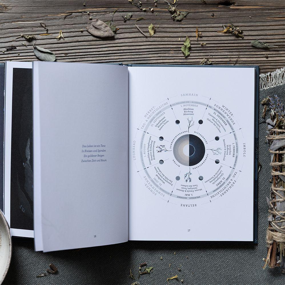 Weitere Ansicht: Unter dem blauen Mond | Katharina Hargutt