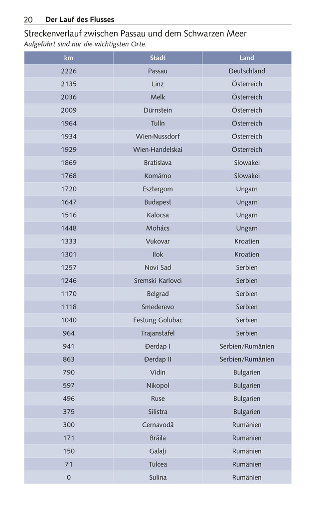 Weitere Ansicht: TRESCHER Reiseführer Kreuzfahrten Donau | Hinnerk Dreppenstedt