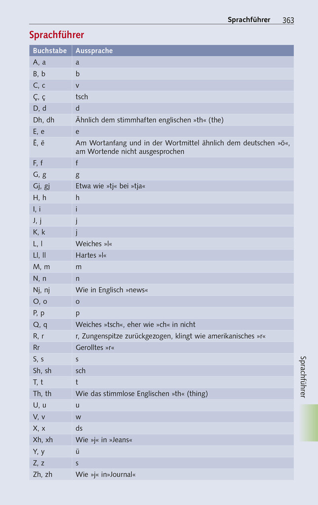 Weitere Ansicht: TRESCHER Reiseführer Albanien | Shkëlzen Alite