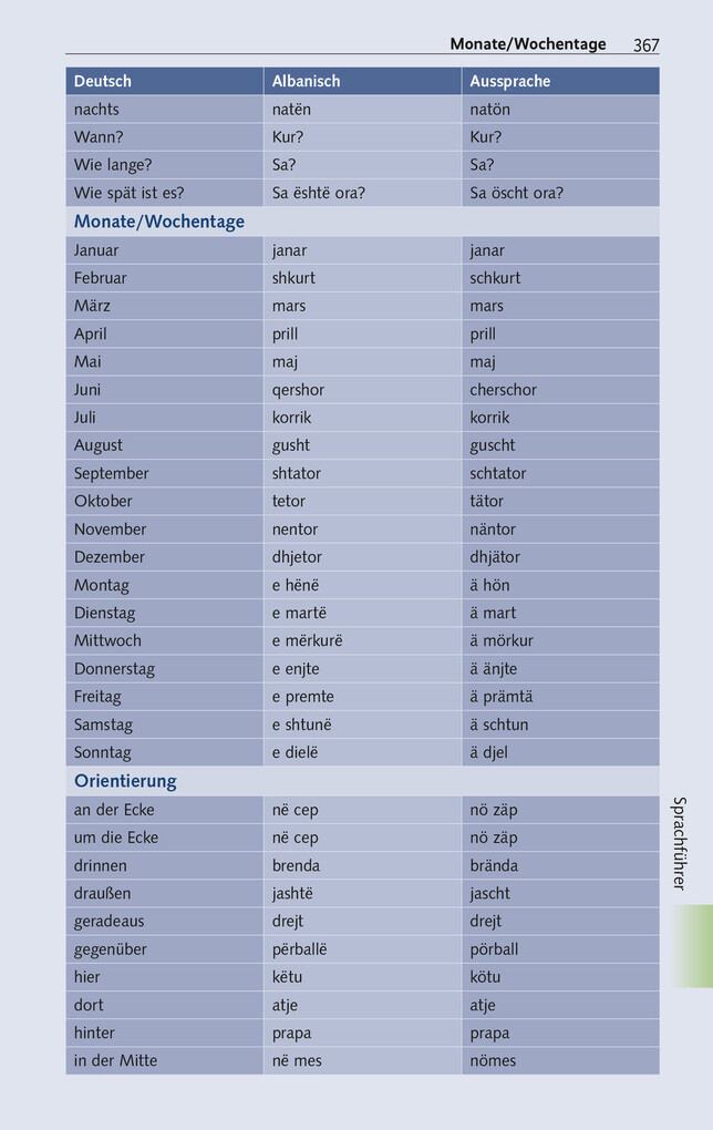 Weitere Ansicht: TRESCHER Reiseführer Albanien | Shkëlzen Alite