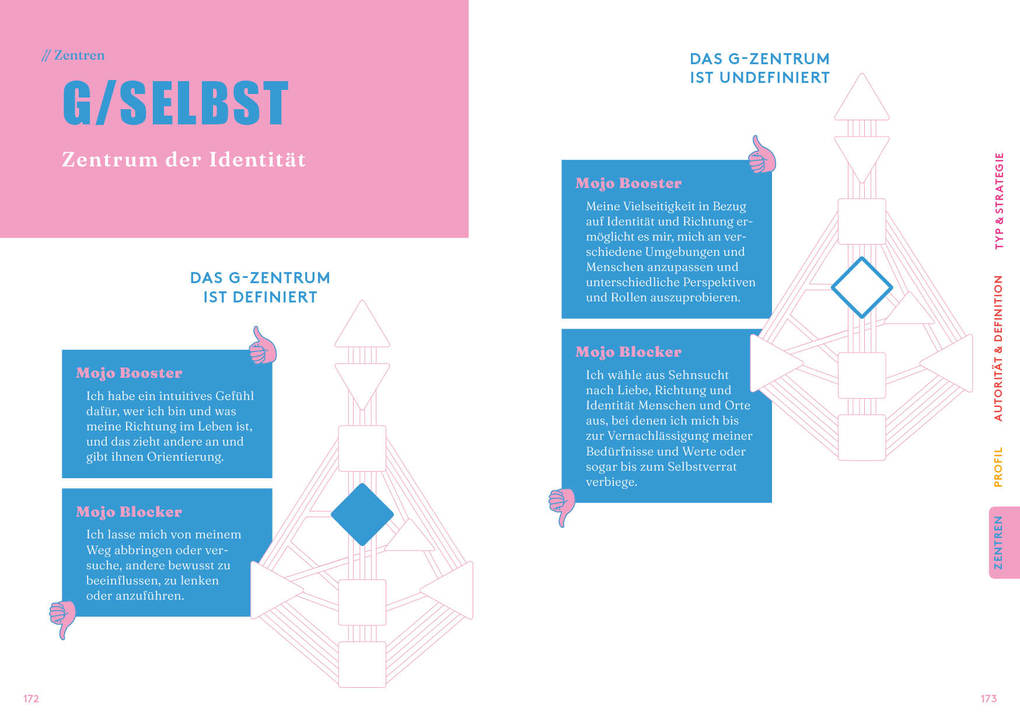 Weitere Ansicht: Human Design To Go - Werde, wer du bist | Victoria Deindl, Özden Sevimli