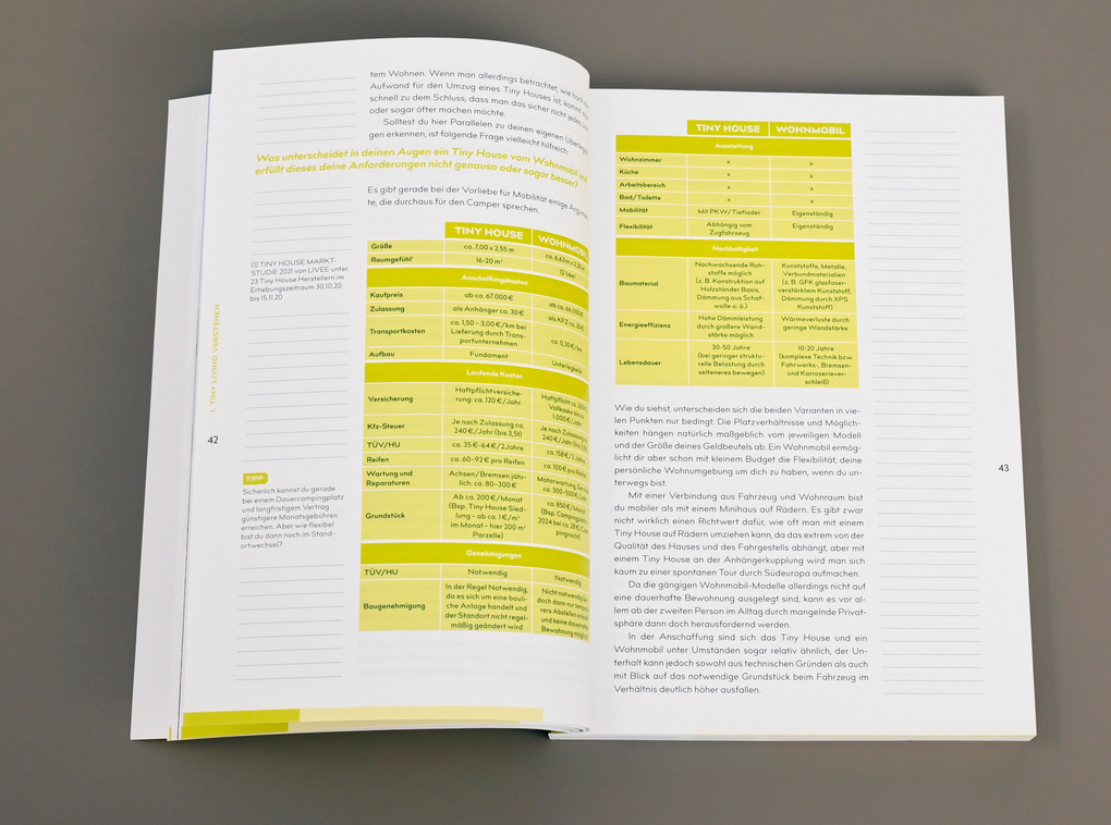 Weitere Ansicht: Vom kleinen Wohntraum zum fertigen Zuhause | Christian Klerner