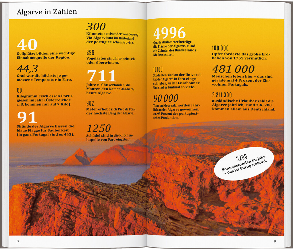 Weitere Ansicht: DUMONT direkt Reiseführer Algarve | Jürgen Strohmaier