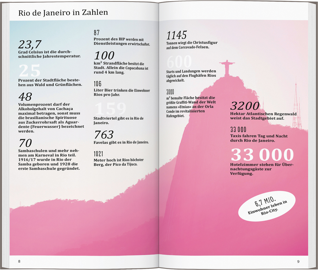 Weitere Ansicht: DUMONT direkt Reiseführer Rio de Janeiro | Nicolas Stockmann, Helmuth Taubald