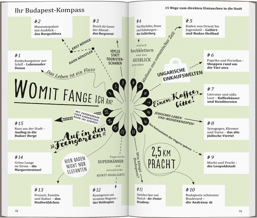 Weitere Ansicht: DUMONT direkt Reiseführer Budapest | Matthias Eickhoff