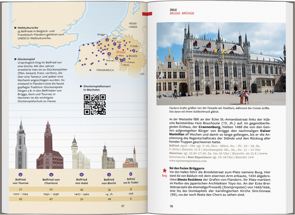 Weitere Ansicht: Baedeker Reiseführer Belgien | Rainer Eisenschmid