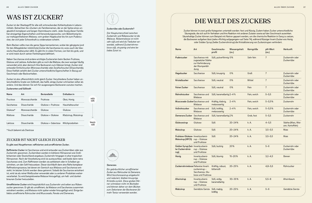 Weitere Ansicht: Die Chemie des Backens | Nicola Lamb
