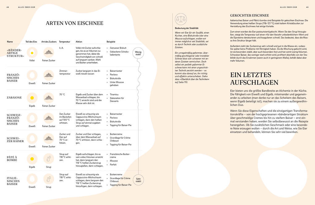 Weitere Ansicht: Die Chemie des Backens | Nicola Lamb