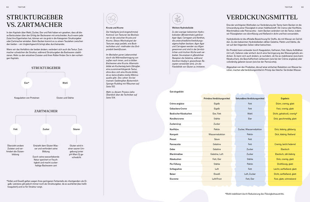 Weitere Ansicht: Die Chemie des Backens | Nicola Lamb