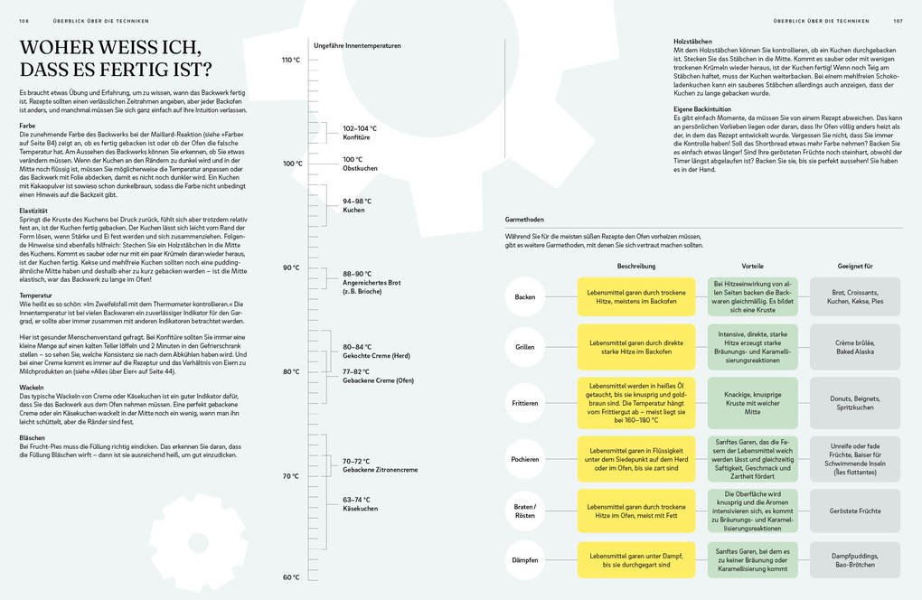 Weitere Ansicht: Die Chemie des Backens | Nicola Lamb