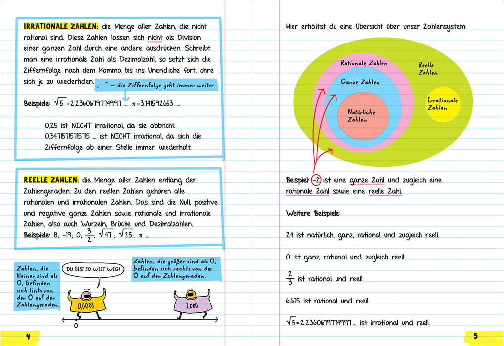 Weitere Ansicht: Big Fat Notebook - Alles, was du für Algebra brauchst | Jason Wang