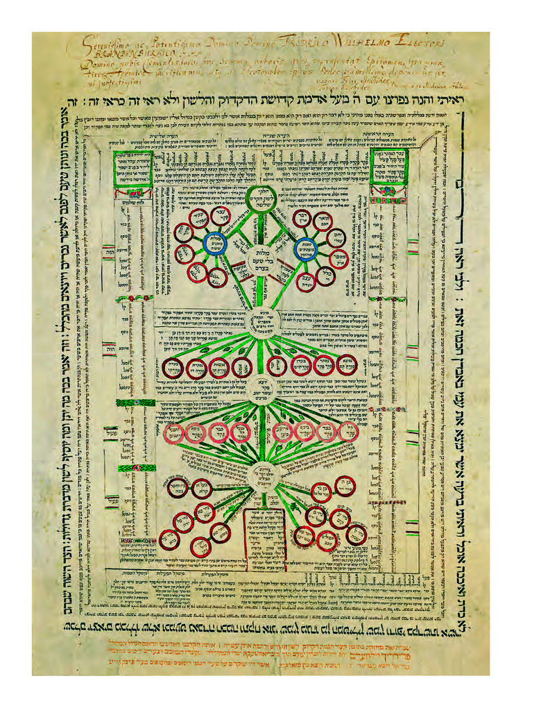Weitere Ansicht: Materialisierte Heiligkeit