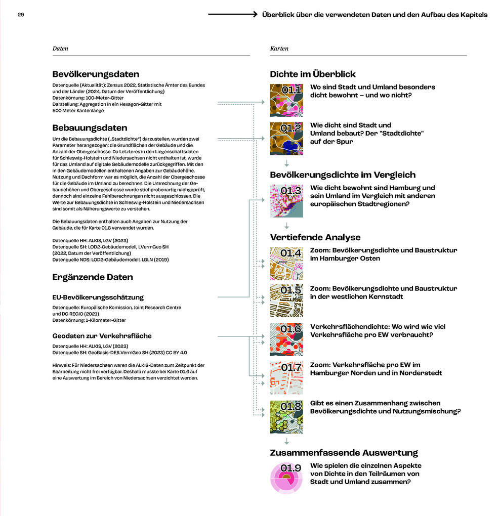 Weitere Ansicht: Stadt-Umland-Atlas Hamburg