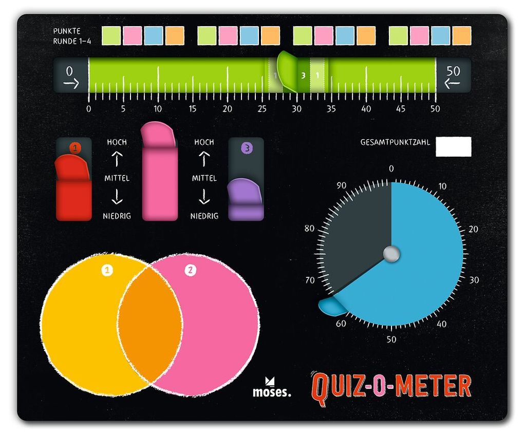 Weitere Ansicht: QUIZ-O-METER | Andrea Köhrsen